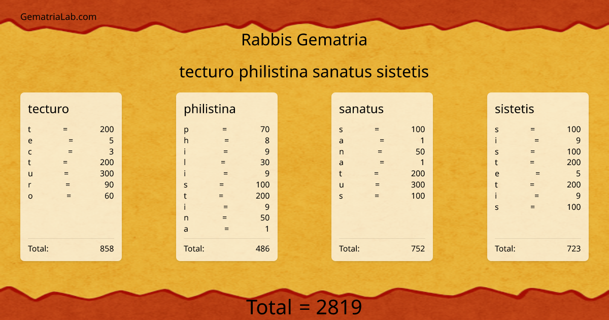 tecturo philistina sanatus sistetis in rabbis Gematria